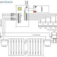 Блок управления Control для системы отопления HEAT - Схема подключения кранов, расходомеров и датчиков к блоку Control HEAT